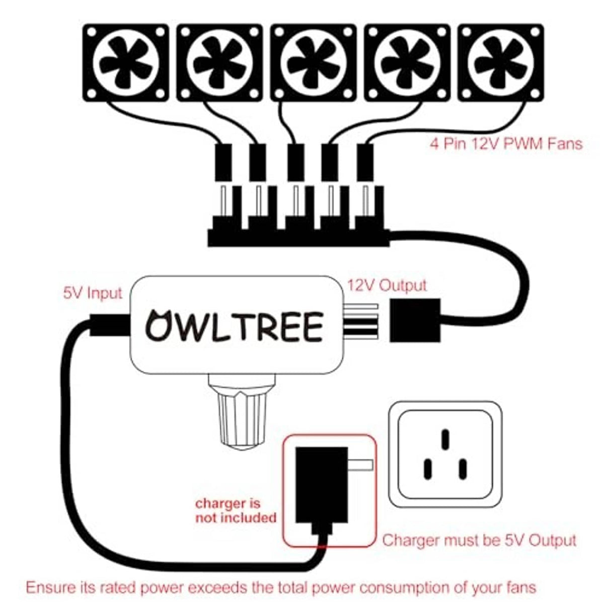 OWLTREE 4-pin 12V PWM controller wiring for four fan connections