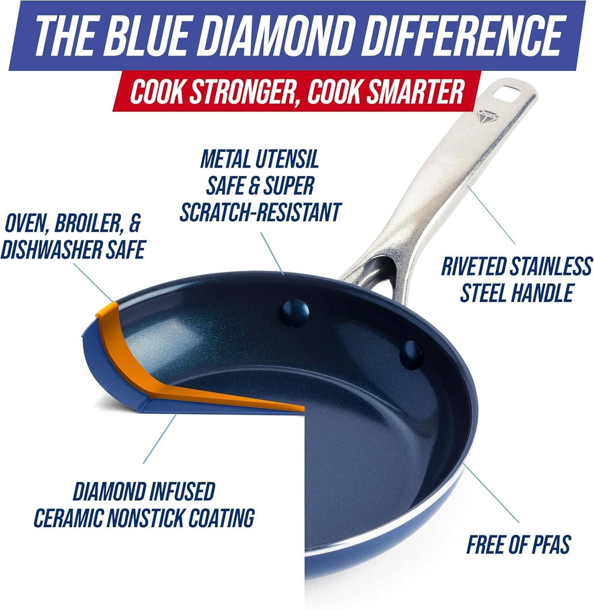 Blue ceramic nonstick frying pan with two black rivets and stainless-steel handle