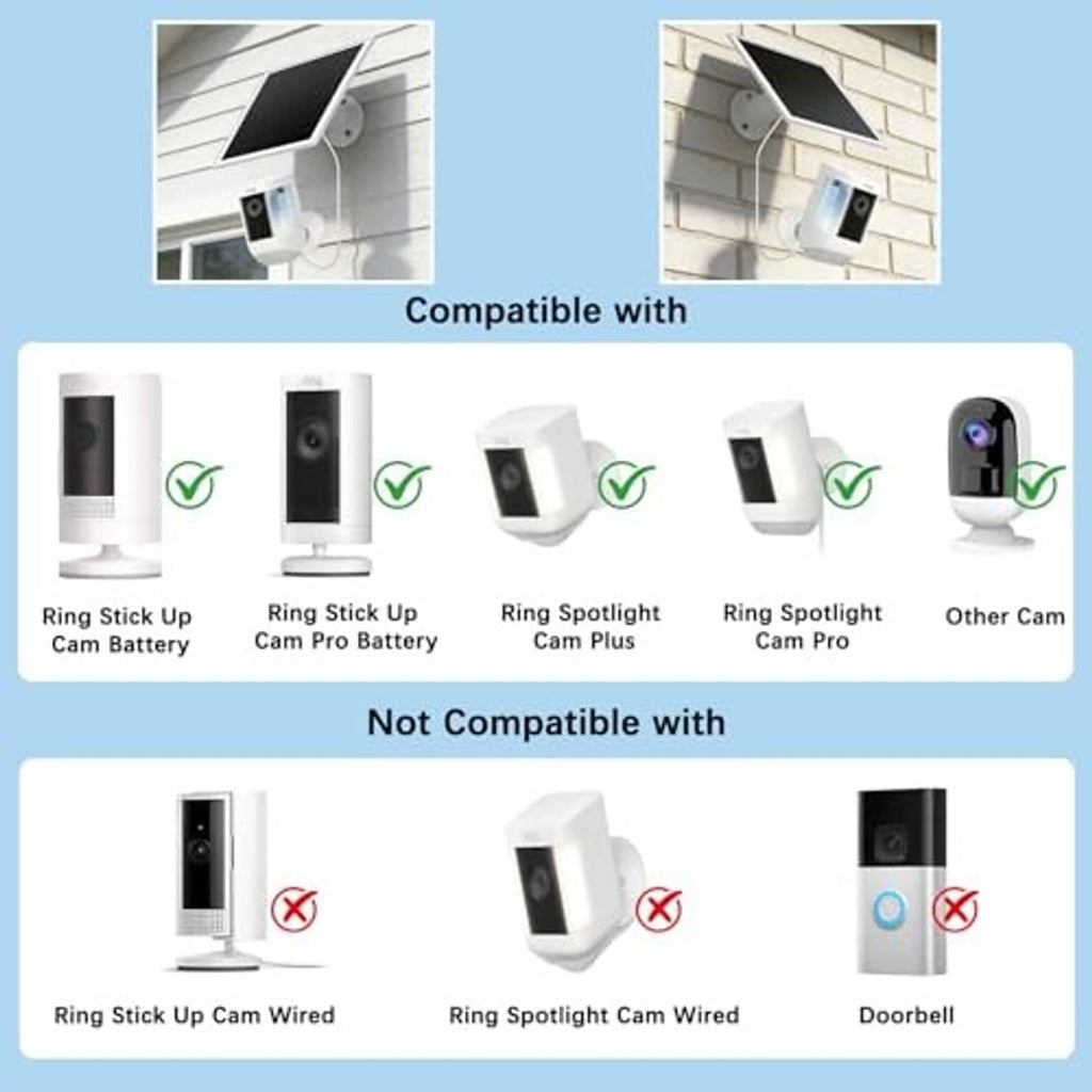 Solar panel compatibility chart graphic with checkmarks for Ring stick-up and spotlight cameras