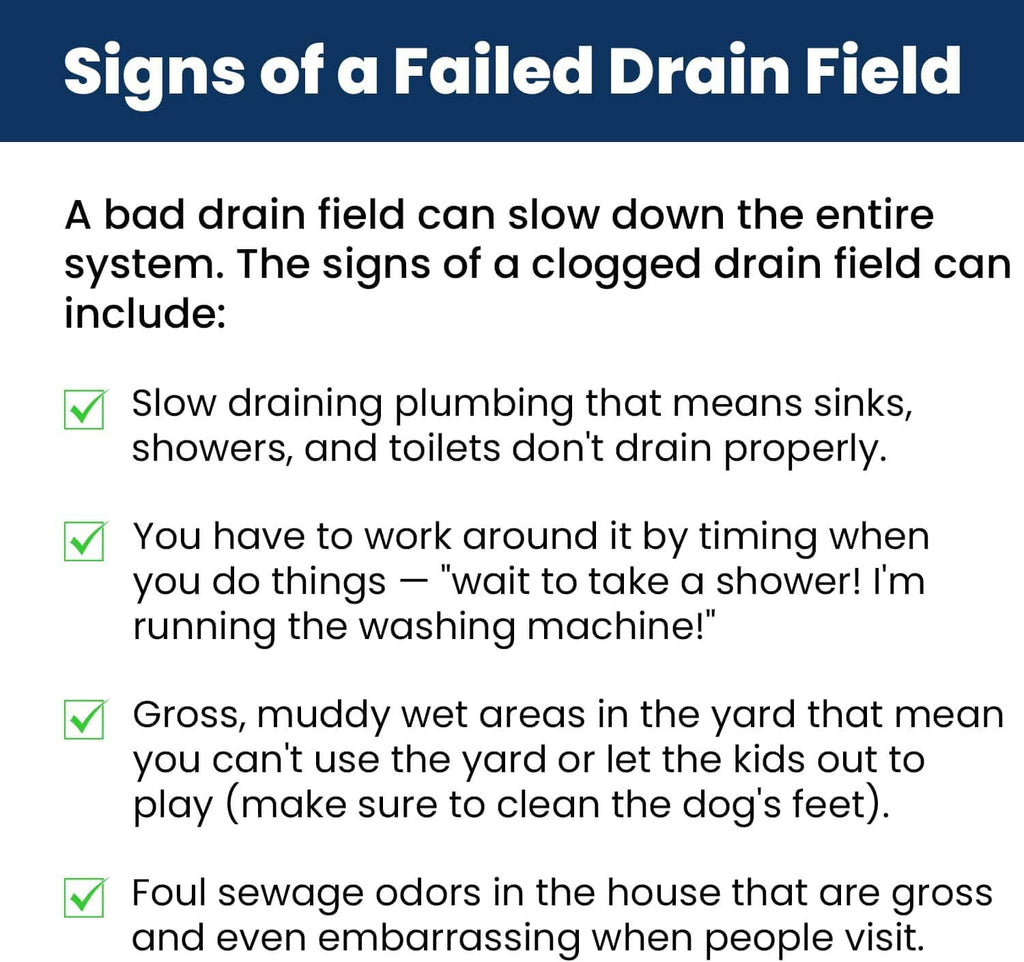 Failed drain field signs infographic with bullet points and check marks