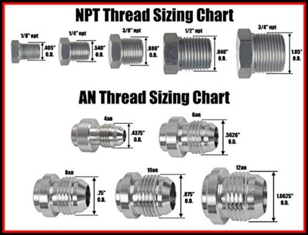 Thread sizing chart showing AN and NPT fitting measurements