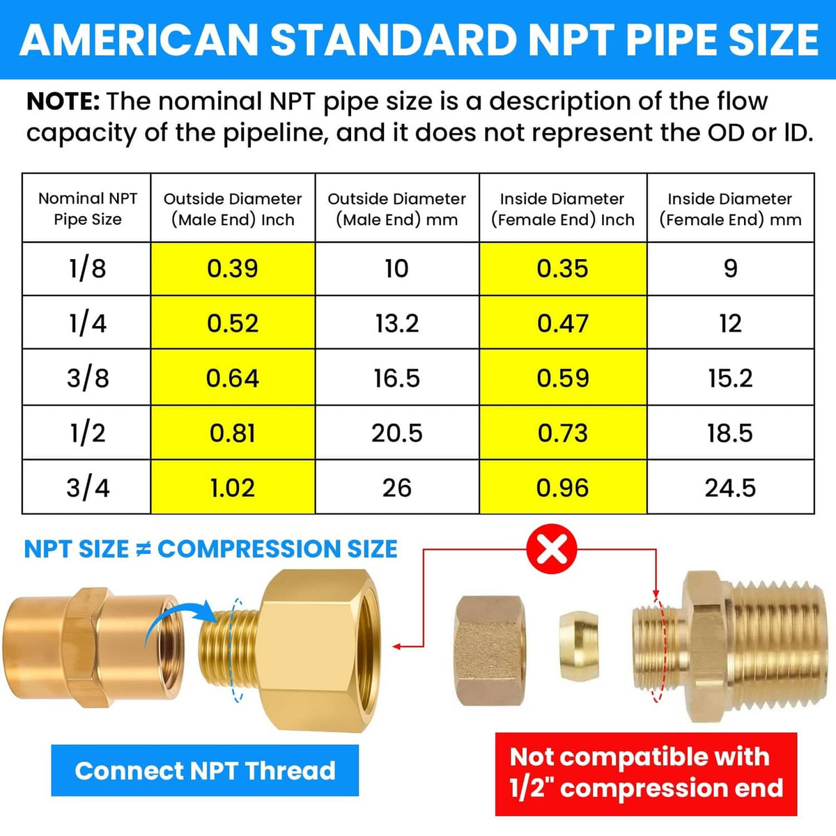 Brass pipe fitting compatibility chart for NPT pipe size and inside/outside diameters