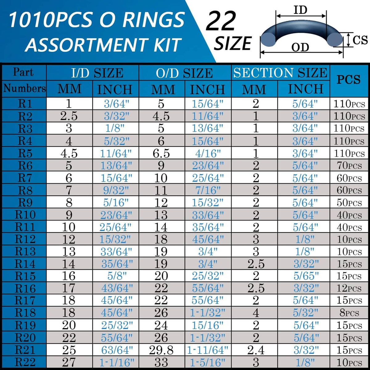 Black NBR O-ring assortment kit size chart showing 22 metric ID and ODs