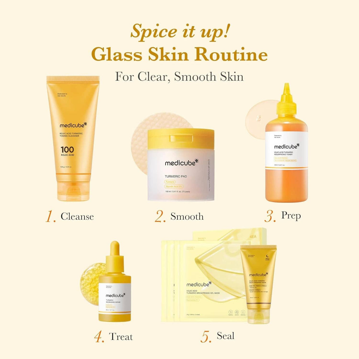 Glass skin routine lineup featuring Medicube jar, bottle, and toner pad