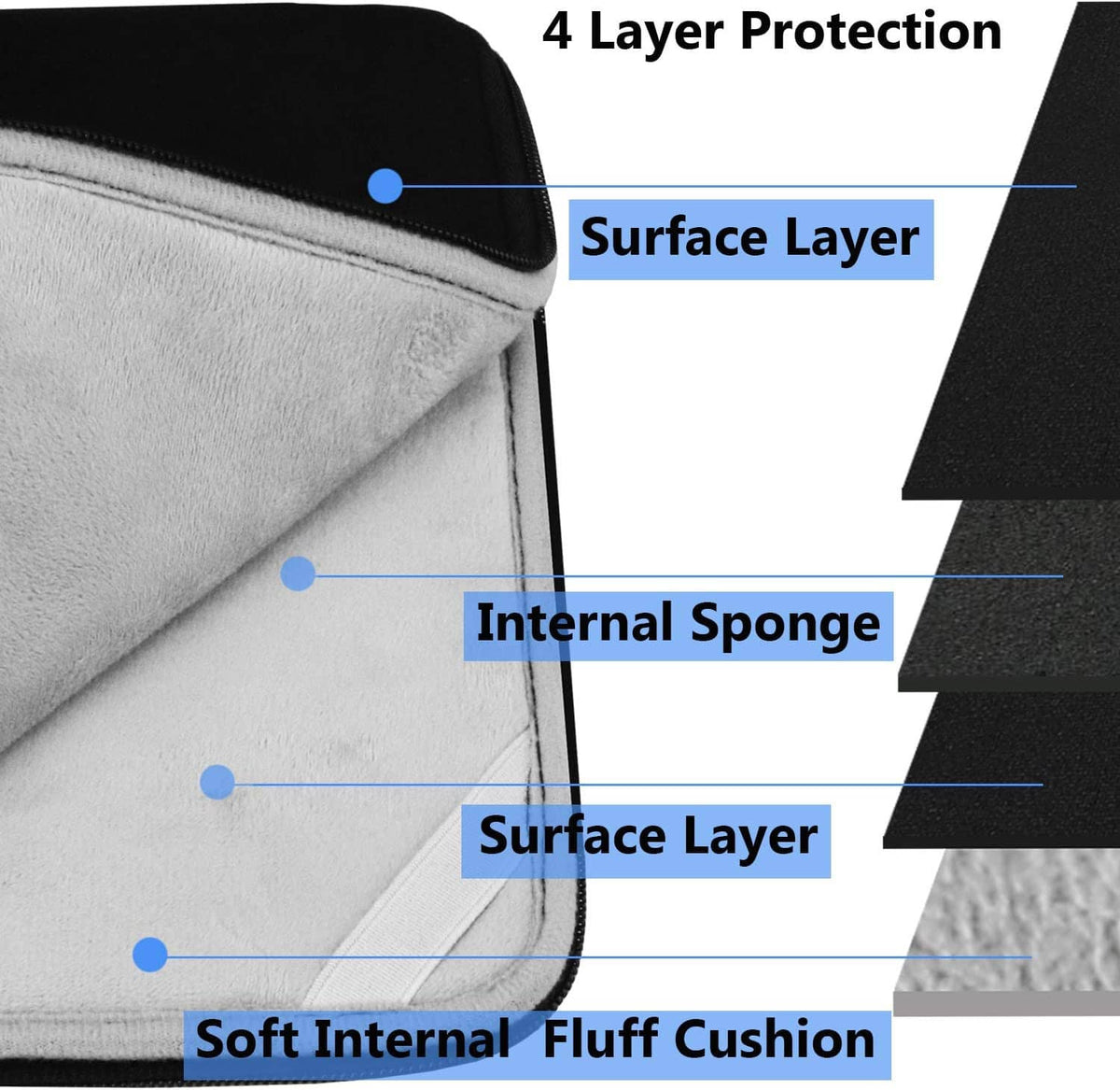 Laptop sleeve close-up of layered padding: soft lining, sponge, and cushioned surface.