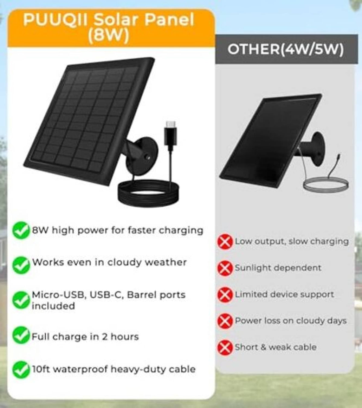 Product card showing black solar panel with plug kit, cable, and mounting mount
