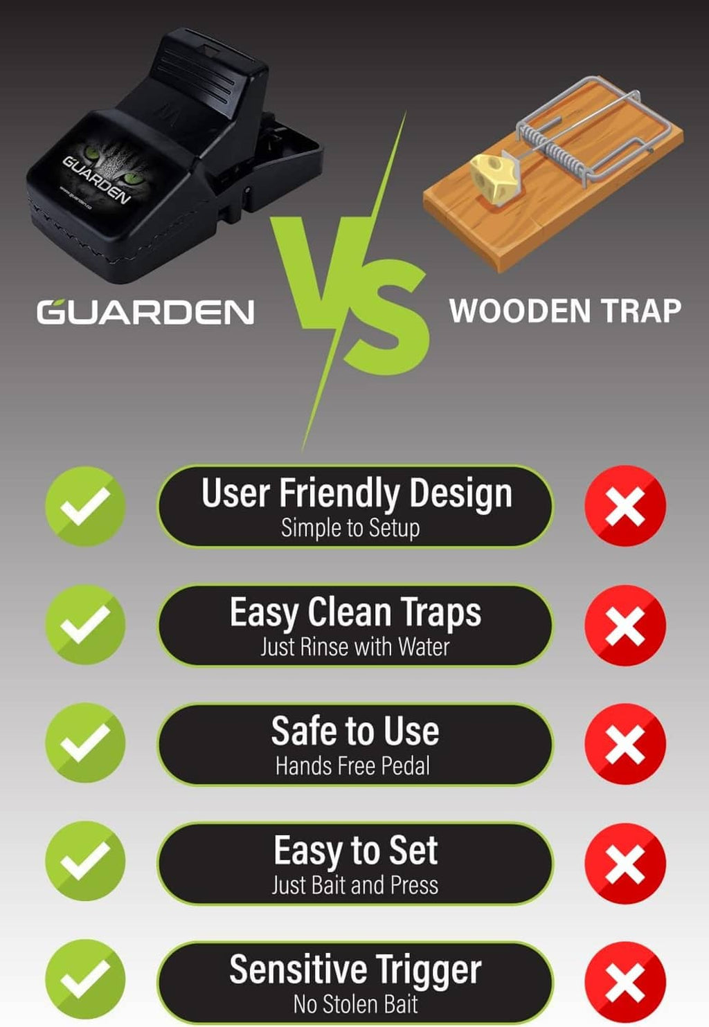 2-pack snap rat trap comparison with wooden trap icons