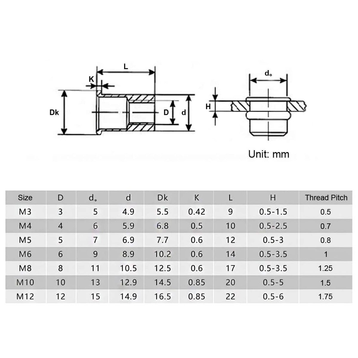 Rivet nut size chart diagram with metric dimensions and thread pitch for multiple sizes