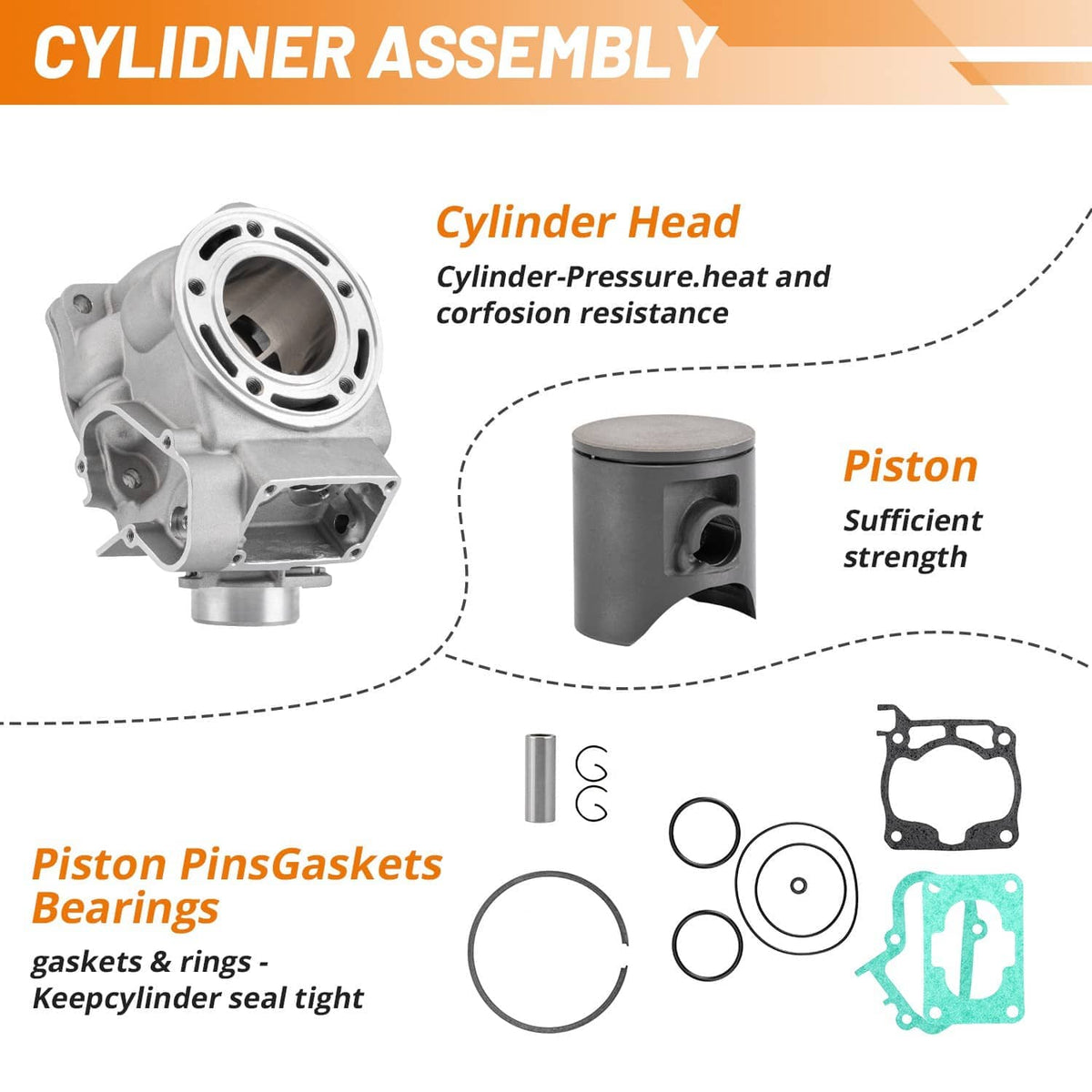 Cylinder assembly diagram with piston and gasket set components shown