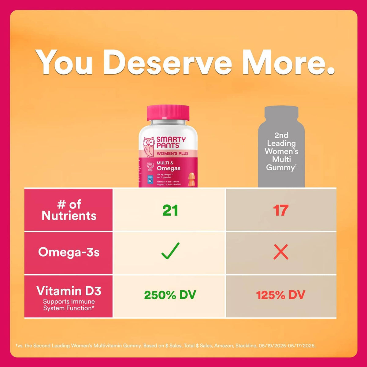 SmartyPants multivitamin bottle beside nutrient comparison chart with checkmarks