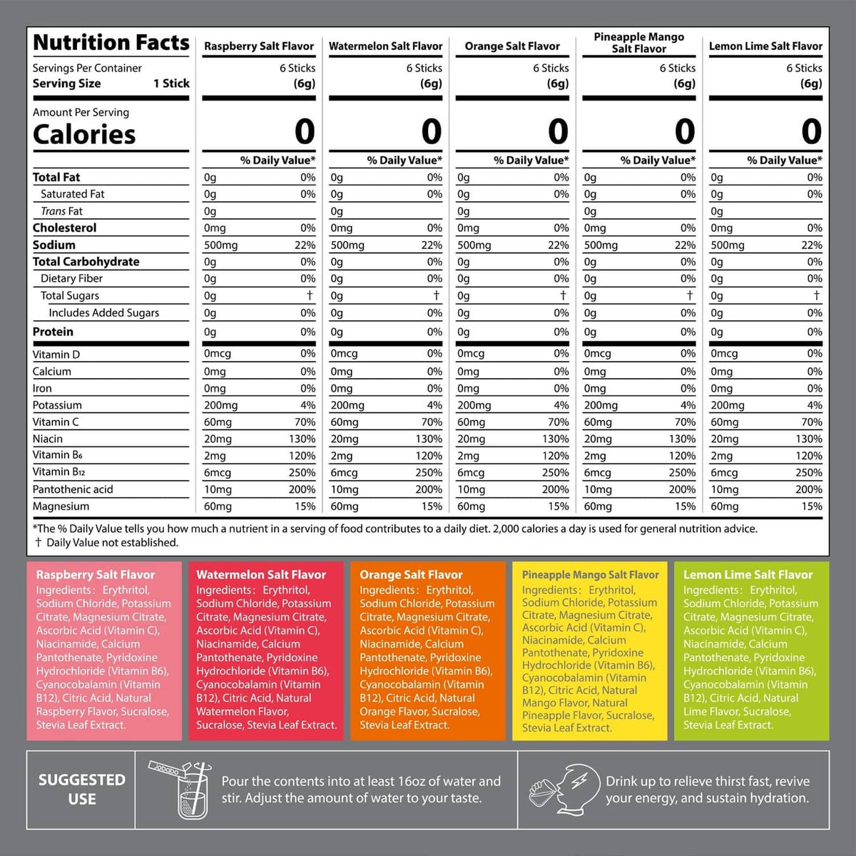 Electrolyte powder packet nutrition facts label with serving and calories panel