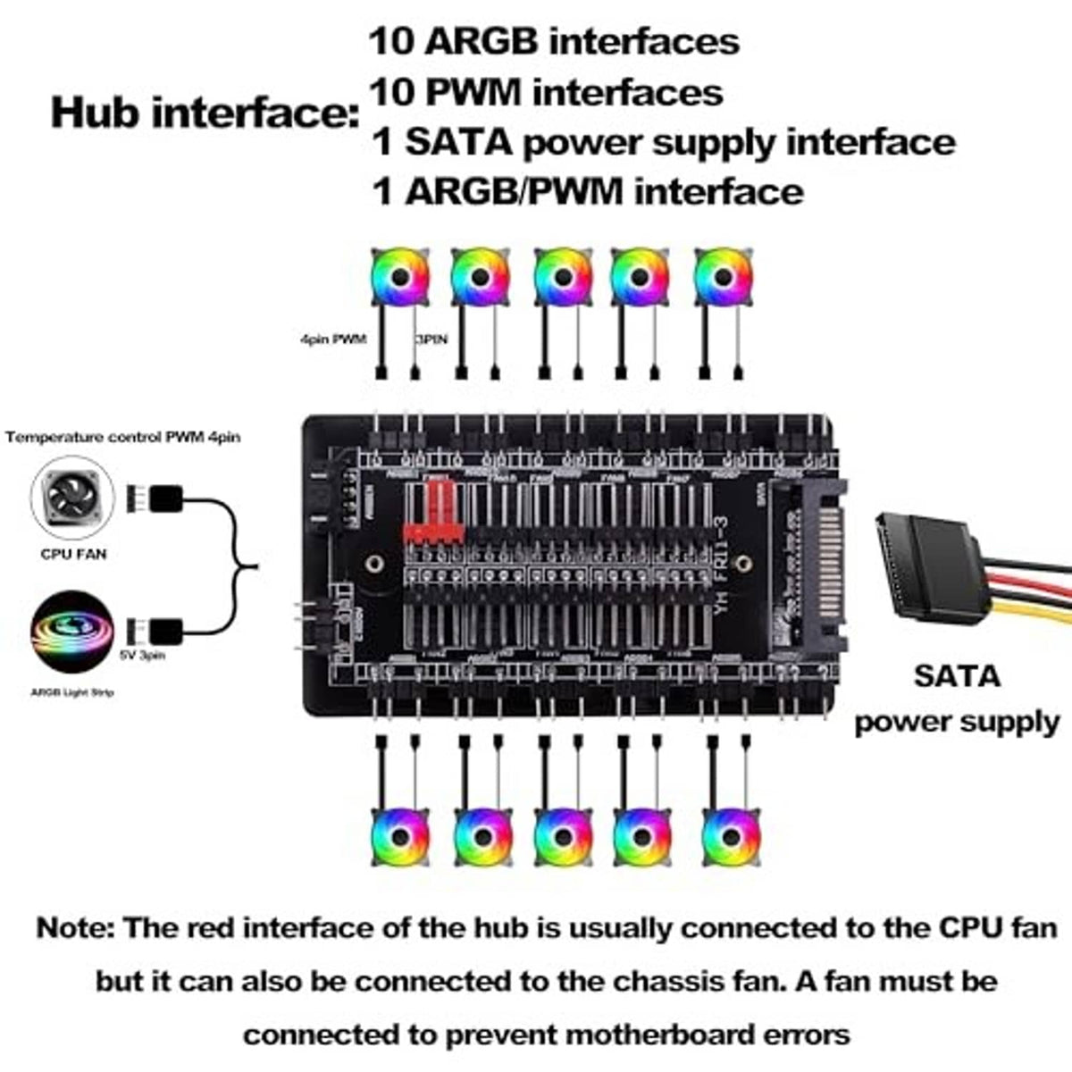 ARGB/PWM fan hub controller layout with labeled interfaces and temperature control