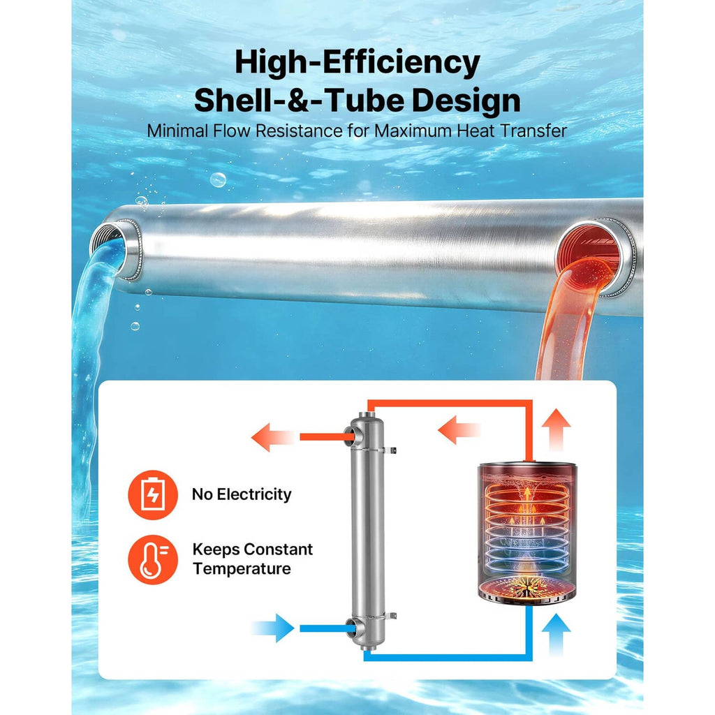Stainless steel shell-and-tube heat exchanger with two end connection ports