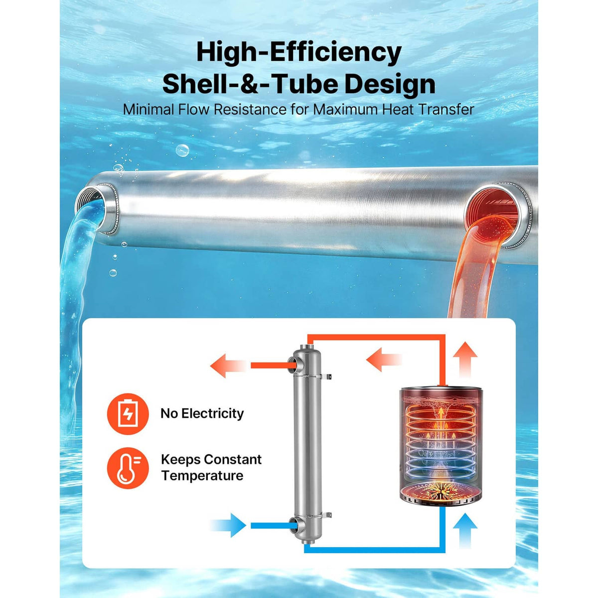 Stainless steel shell-and-tube heat exchanger with two end connection ports