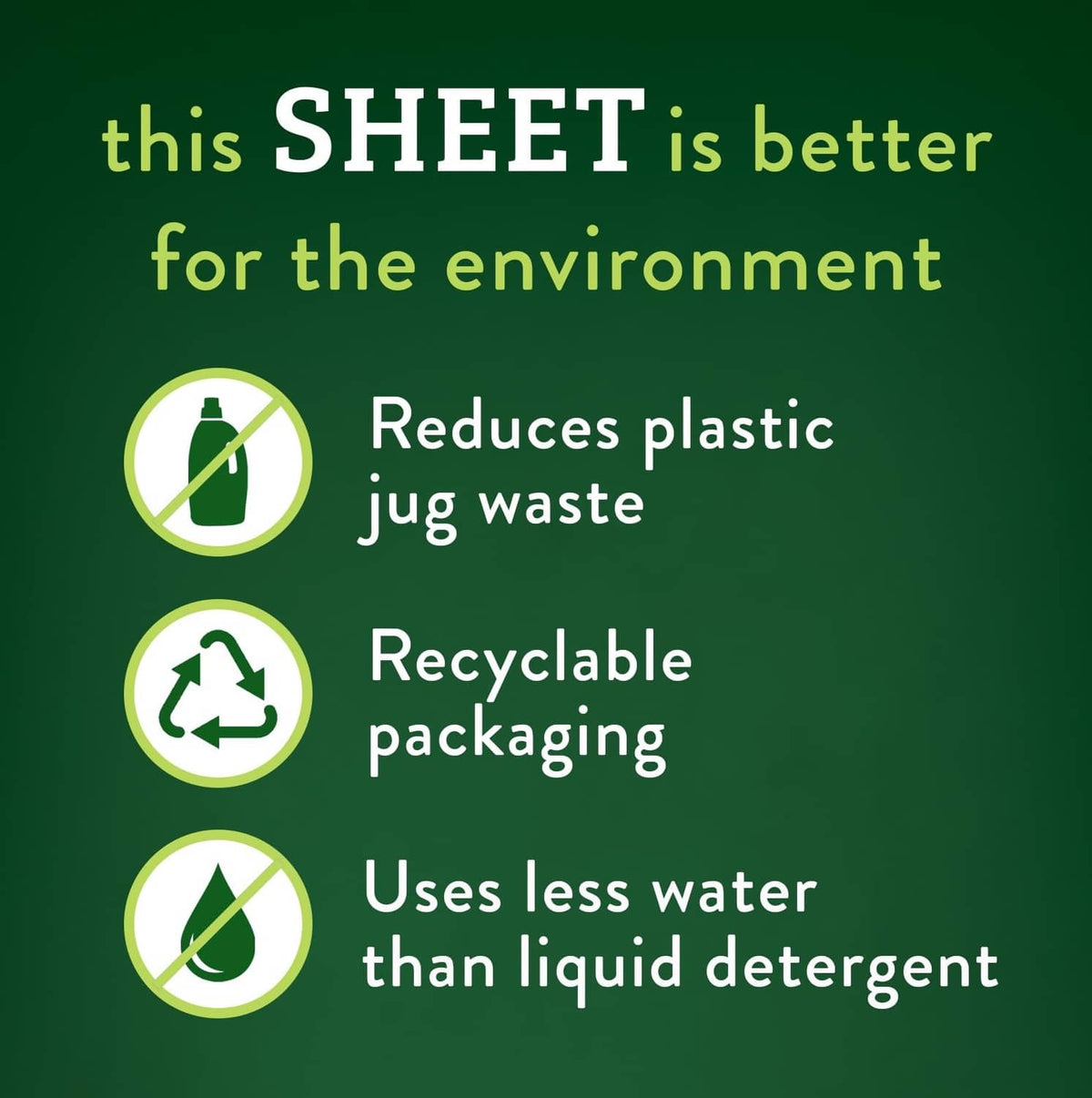 Laundry detergent sheet benefits infographic with recyclable packaging and less-water icon