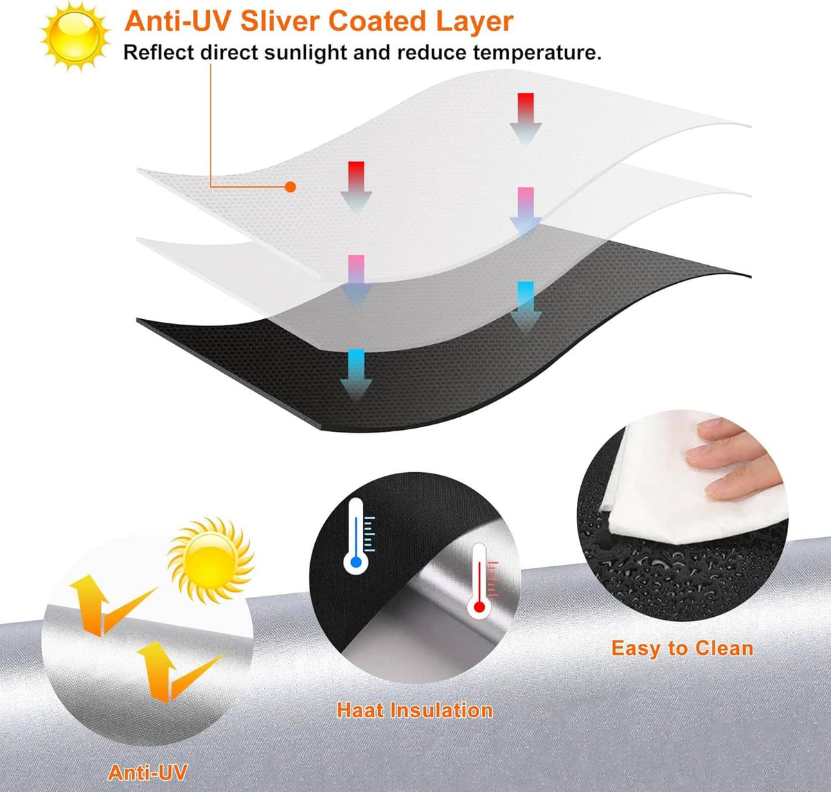 Blackout blind with anti-UV silver-coated layer and heat insulation diagram