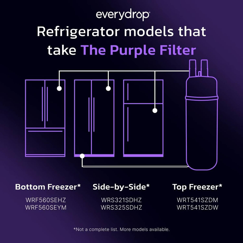 everydrop Purple Filter refrigerator model compatibility chart graphic