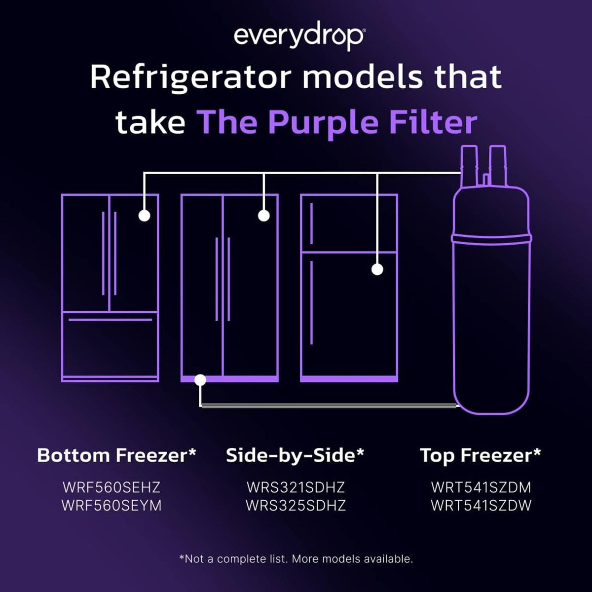 everydrop Purple Filter refrigerator model compatibility chart graphic