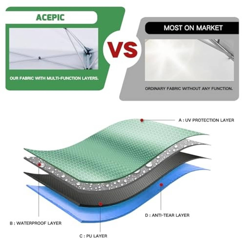 Multi-layer fabric cross-section diagram for canopy top replacement