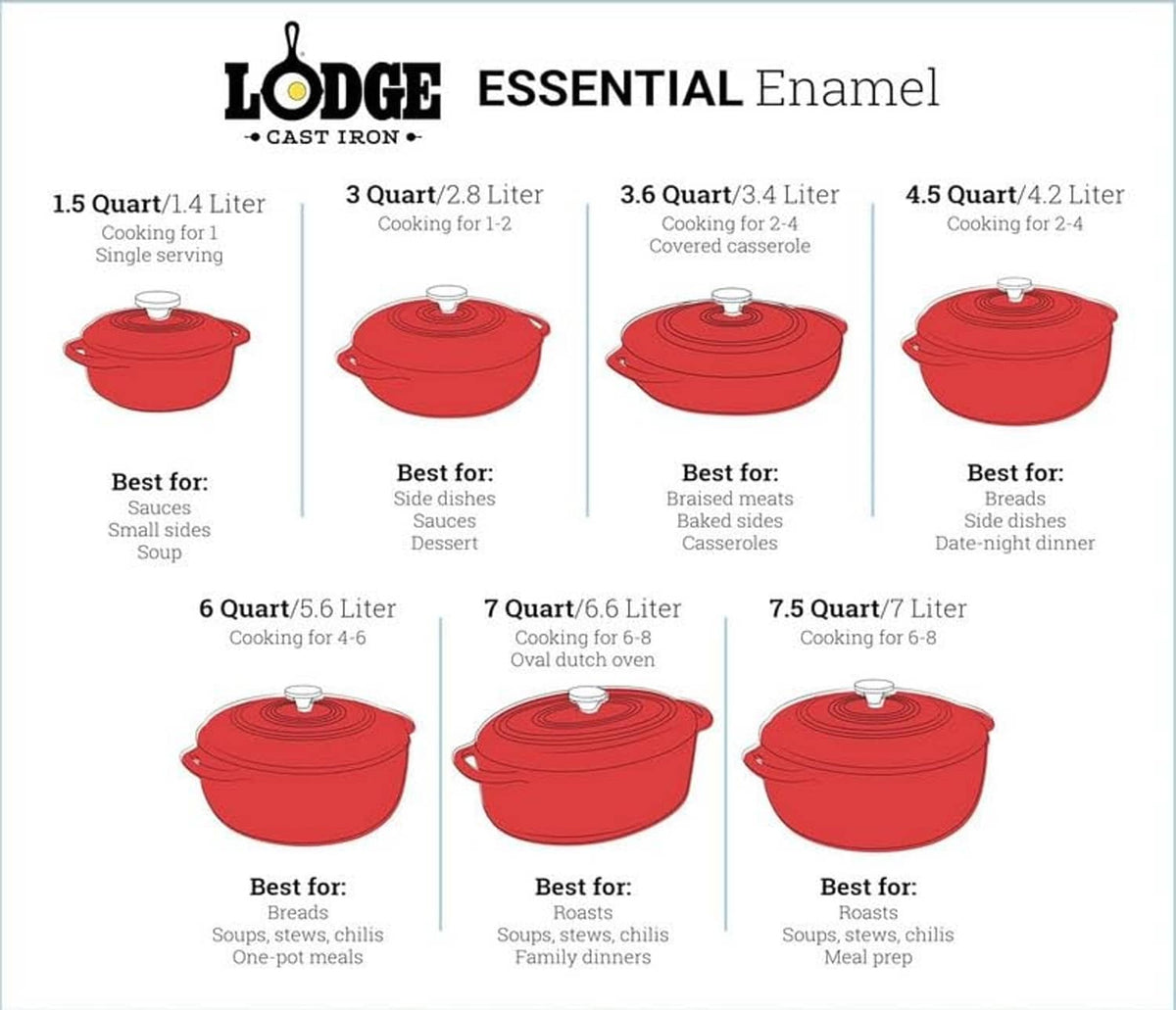 Enamel cast iron Dutch oven size lineup in red with domed lids