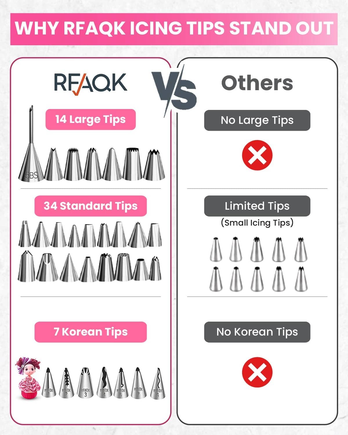 Assorted metal cake piping tips arranged on display grid, sizing examples
