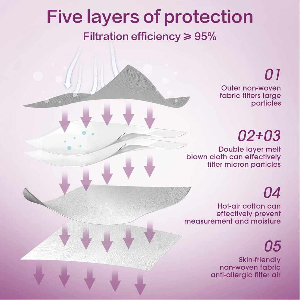 Grey KN95 face mask 5-layer protection filter efficiency illustration