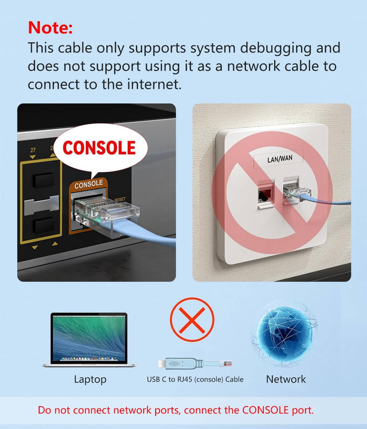USB-C to RJ45 console cable indicating console-only connection for RJ45 ports