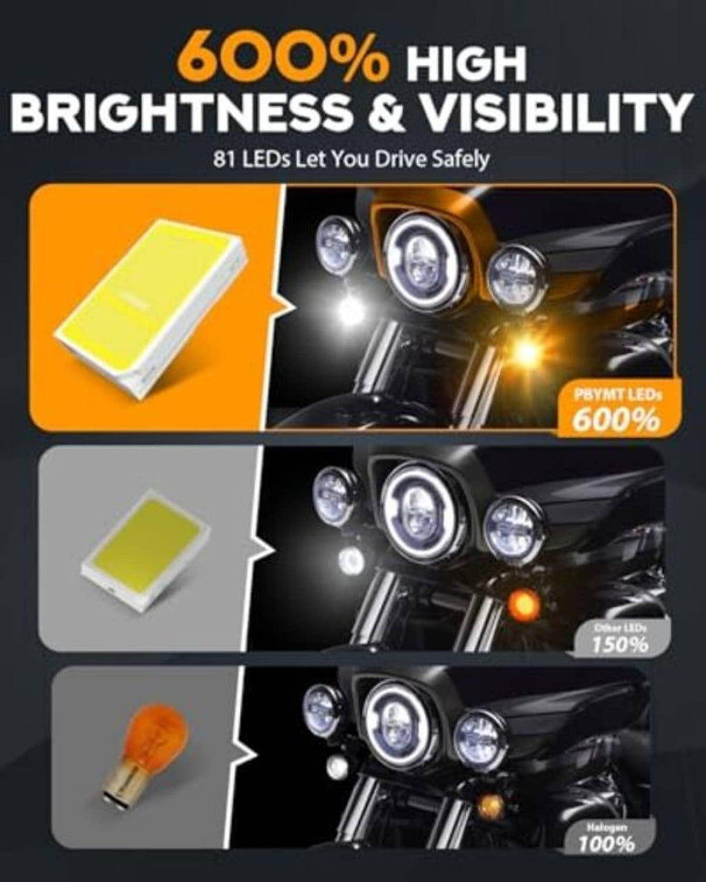 LED turn signal lights and brightness mode glow shown on an informational graphic