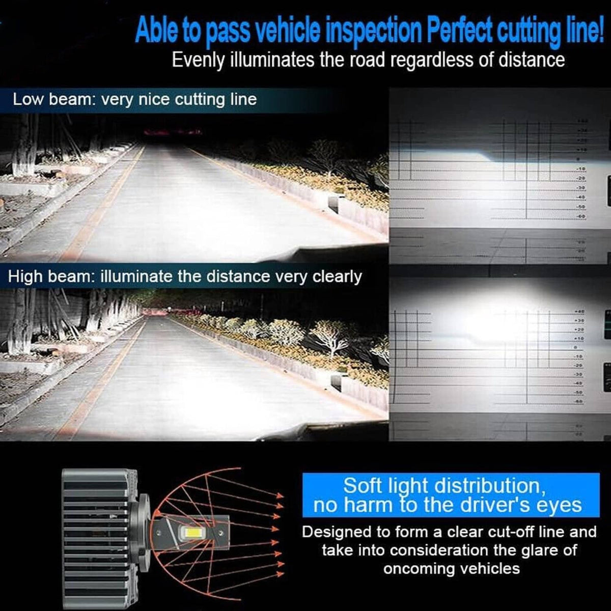LED headlight bulb showing low and high beam light pattern projection