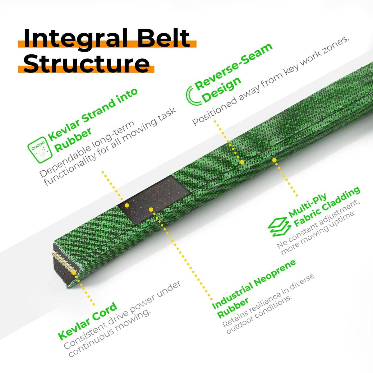 Green Kevlar-reinforced mower belt with textured weave and layered edge detail