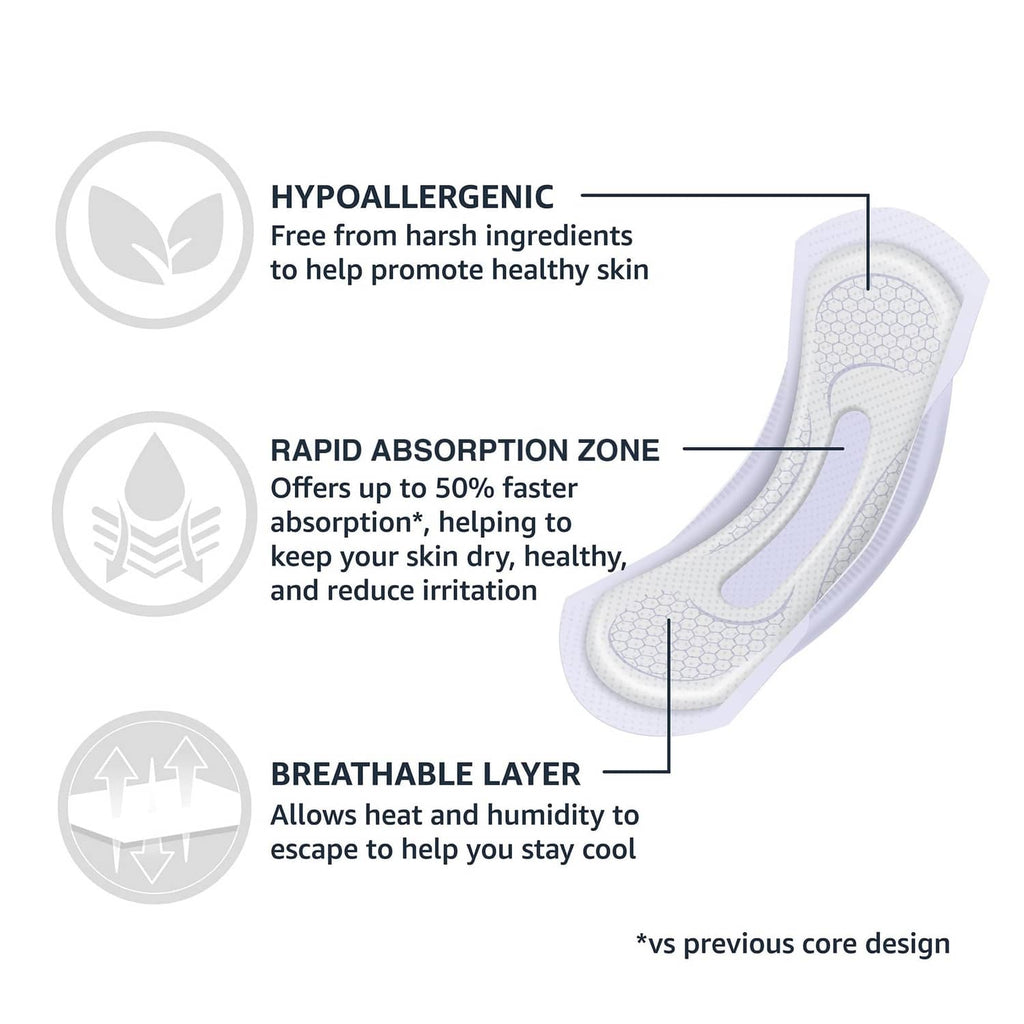 Hypoallergenic bladder control pad with breathable layer and rapid absorption zone