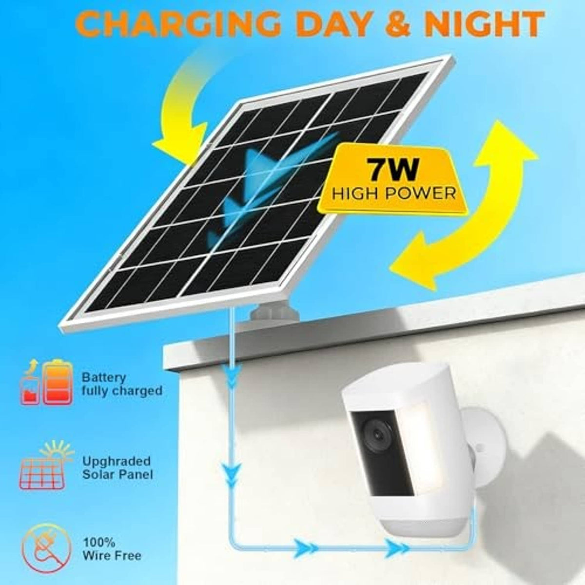 Solar panel charger mounted outdoors with black solar panel and camera-style housing