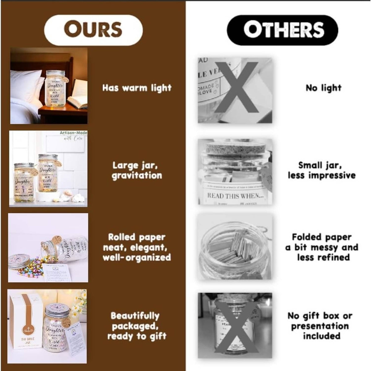 Comparison graphic for LED mason jars: large jar gravity, rolled paper, ready-to-gift