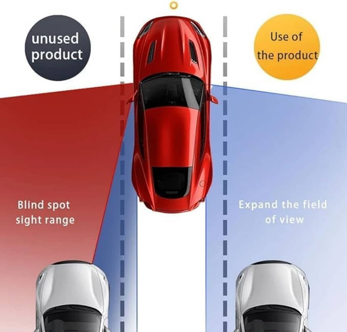 Blind spot camera coverage graphic showing expanded side-view areas around a car.