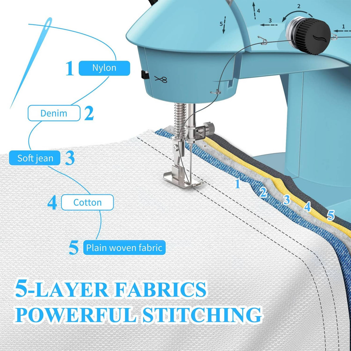 Light blue sewing machine sewing on fabric with numbered stitch guide markers