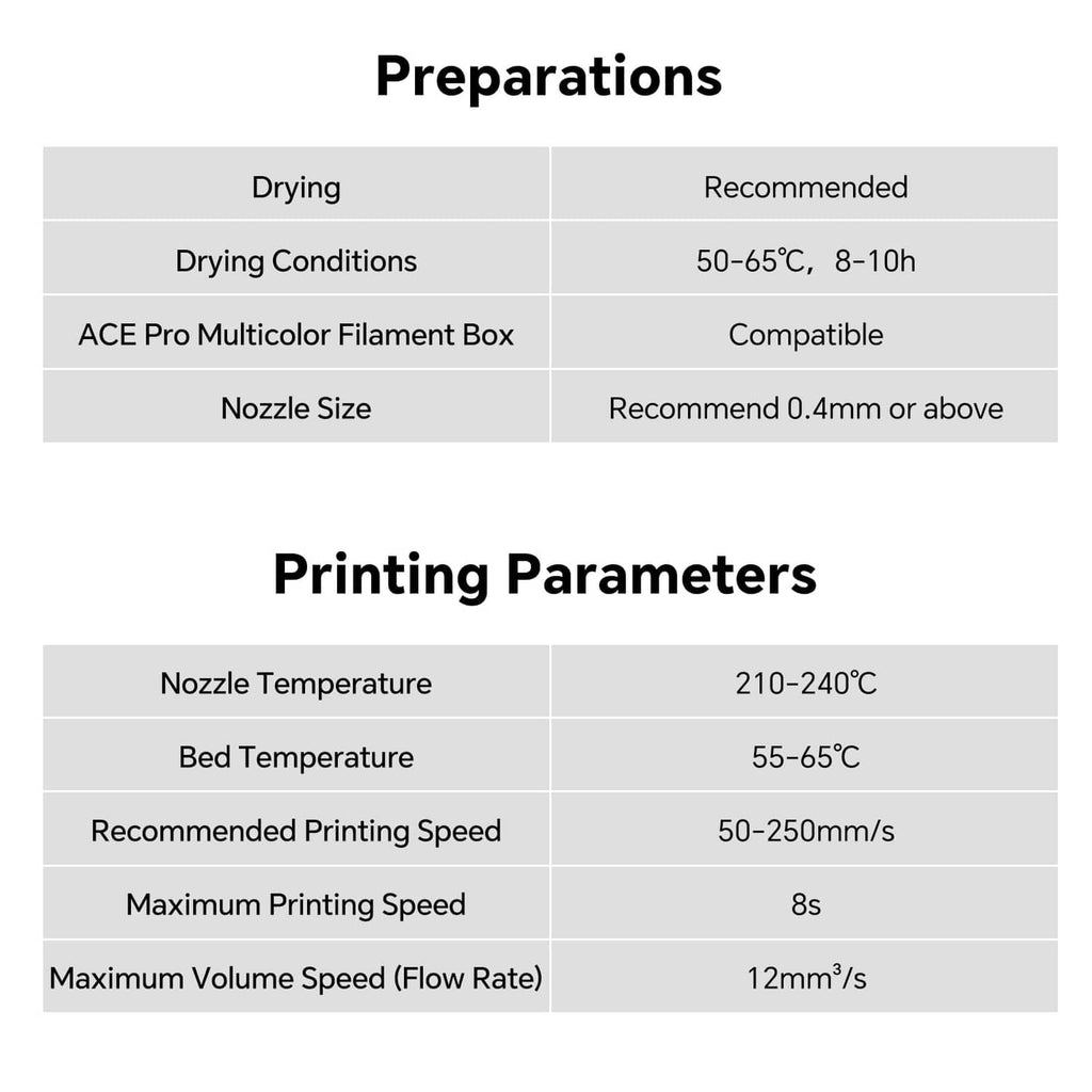 Silk filament preparations chart with drying and printing parameter recommendations