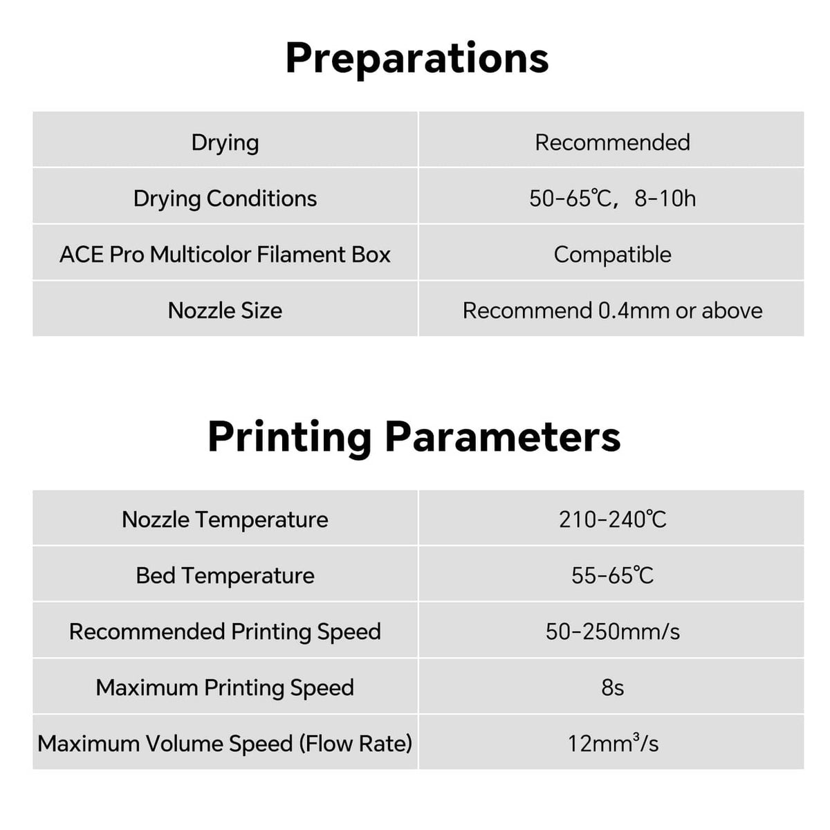 Silk filament preparations chart with drying and printing parameter recommendations