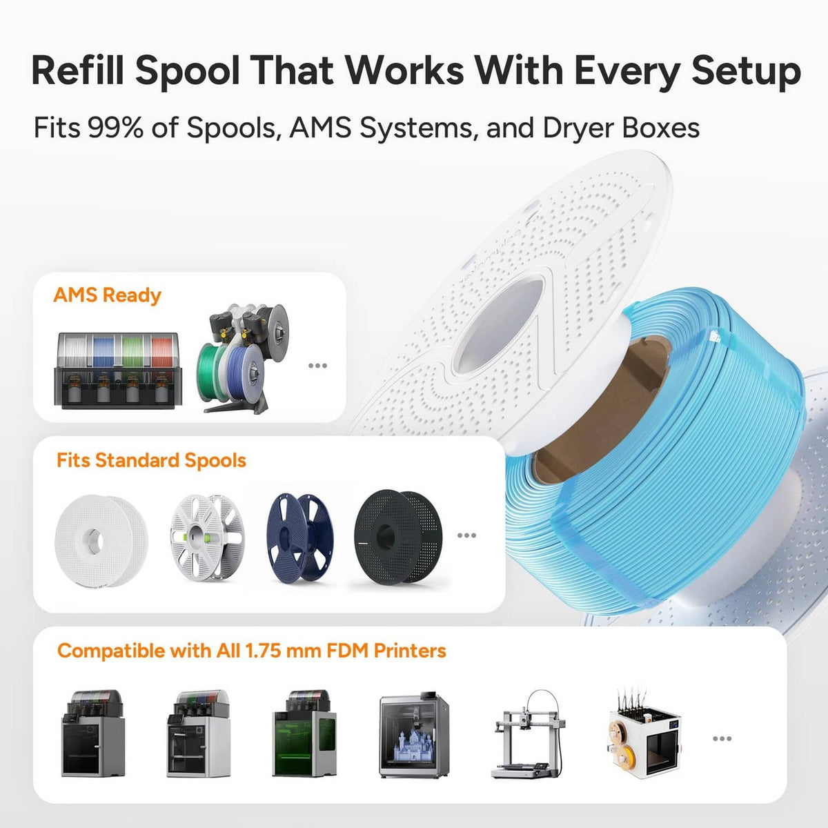 PLA filament refill spool with compatibility callouts for AMS systems and FDM printers