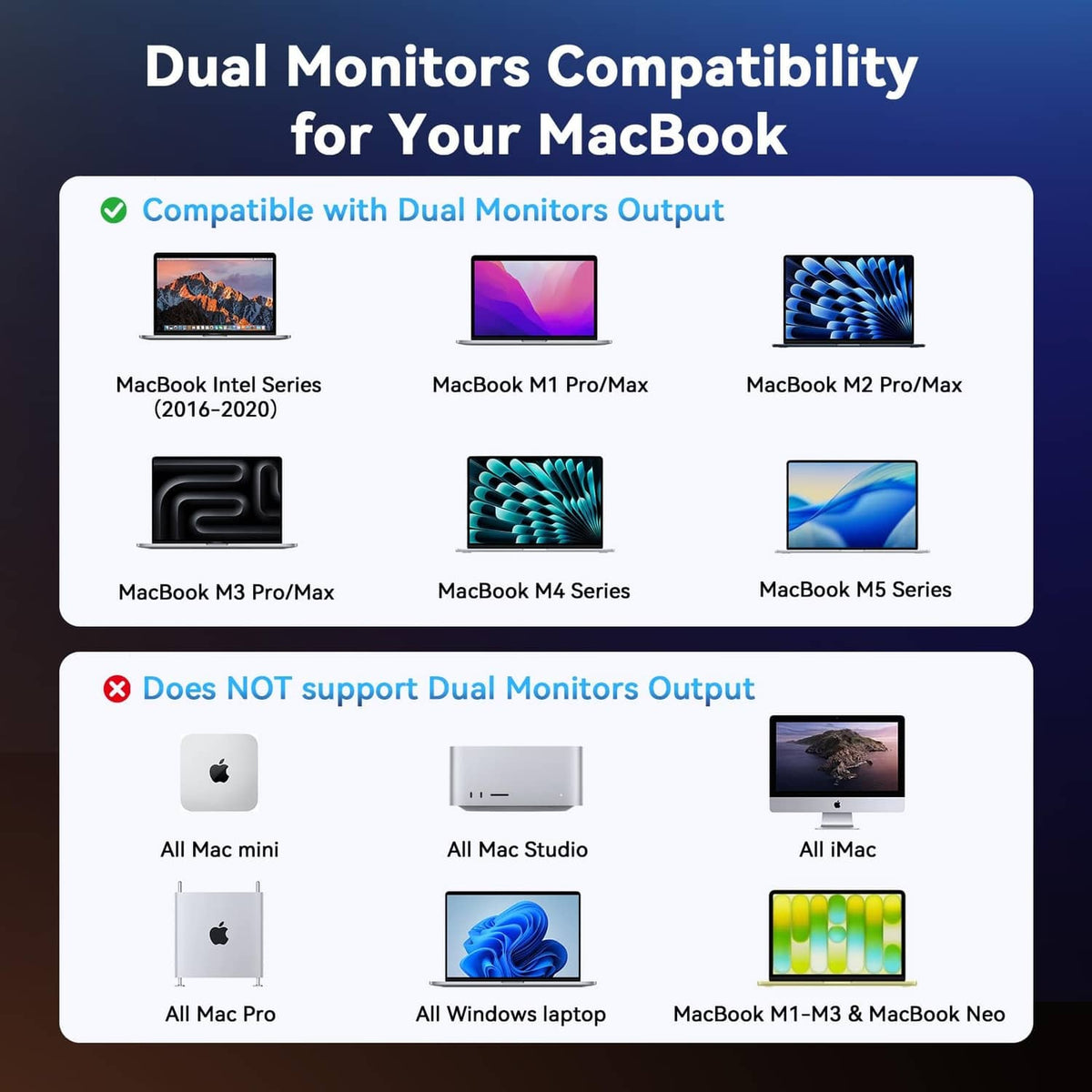 MacBook dual monitors compatibility chart with docking station and port icons