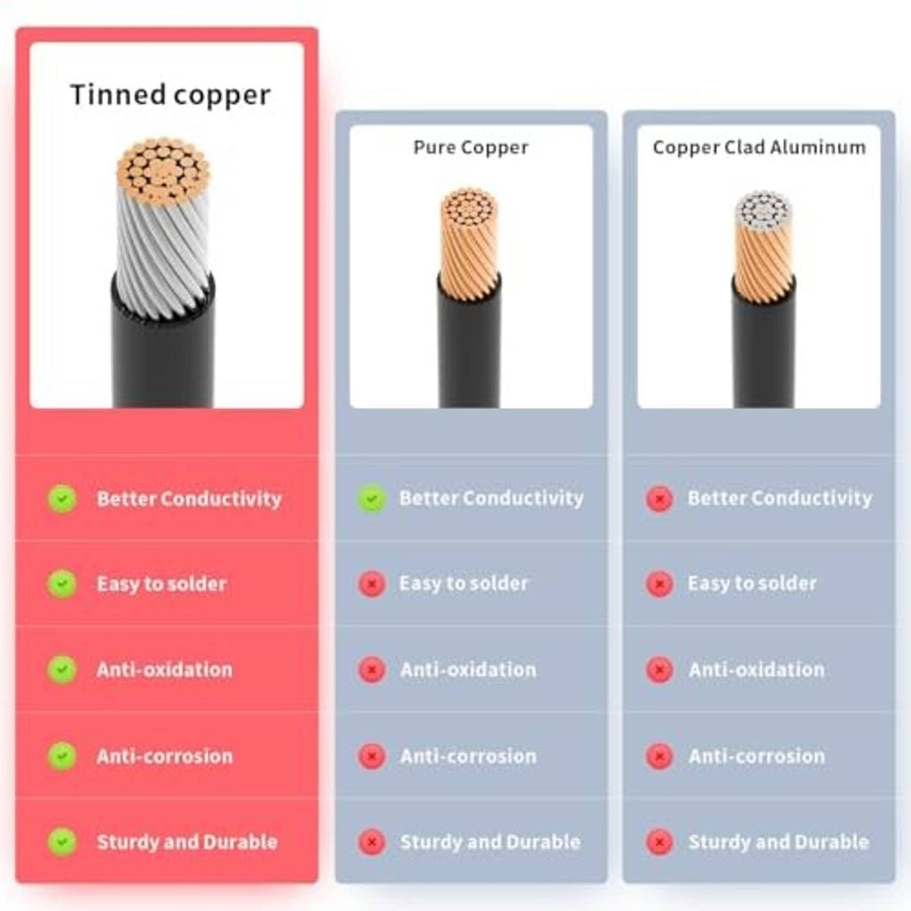 Tinned copper wire cable cutaway with anti-oxidation and corrosion-resistant strands