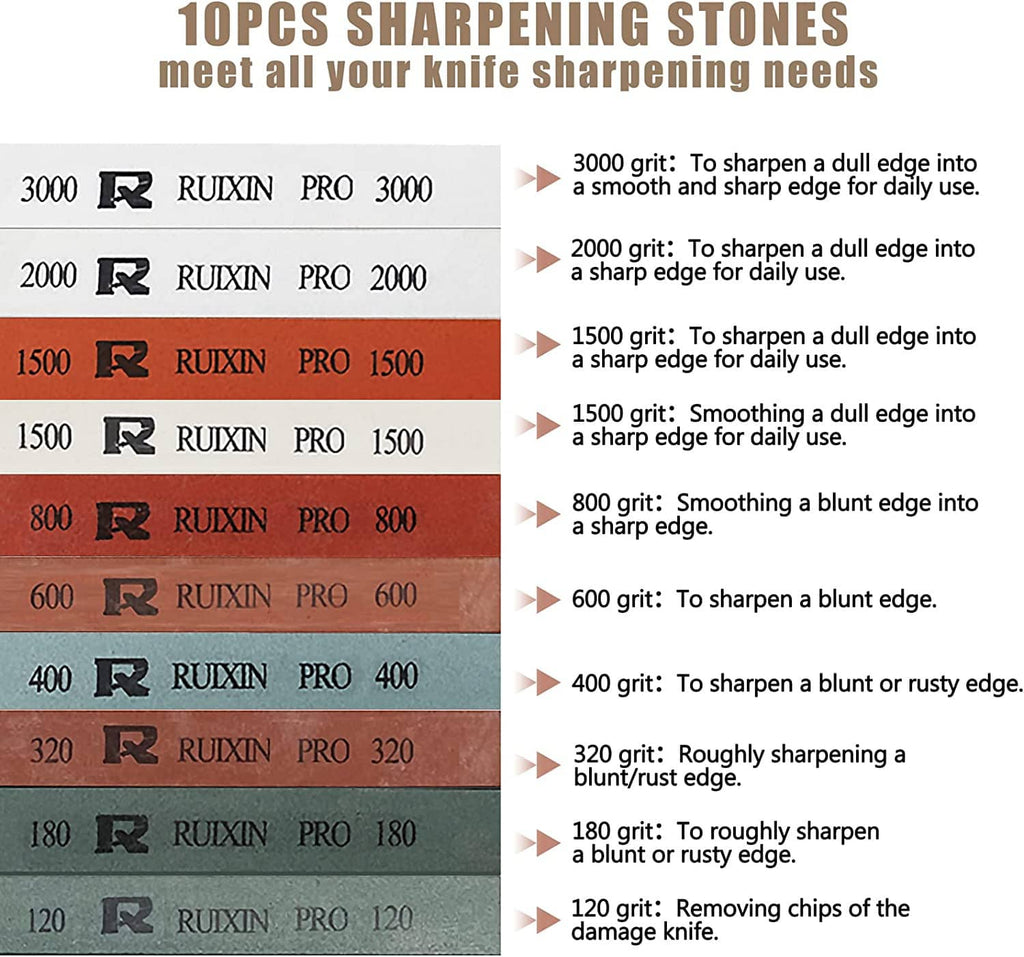 Assorted whetstones labeled for 120 to 3000 grit sharpening on a chart background