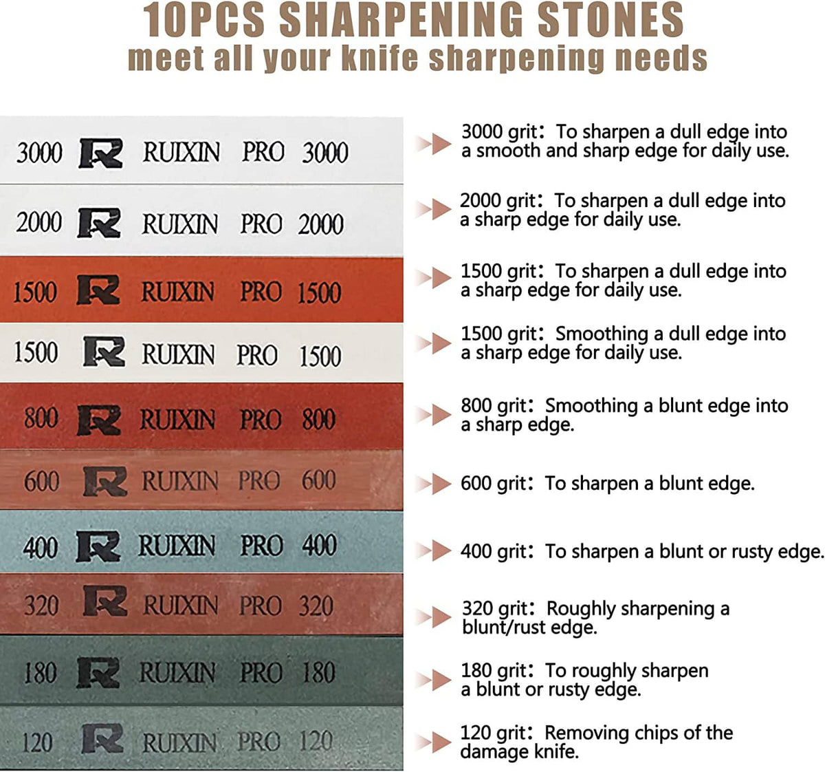 Assorted whetstones labeled for 120 to 3000 grit sharpening on a chart background