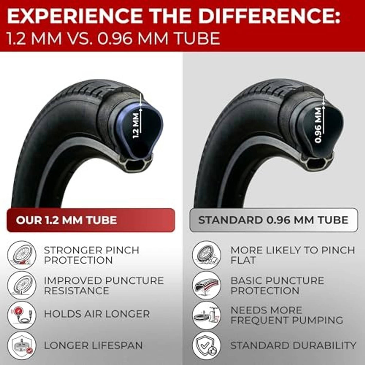 Inner tube cross-section close-up comparing 1.2mm and 0.96mm thickness