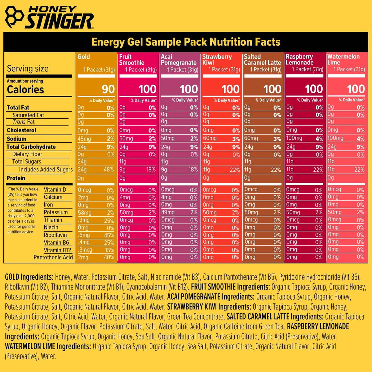 Honey Stinger energy gel sample pack nutrition facts panel