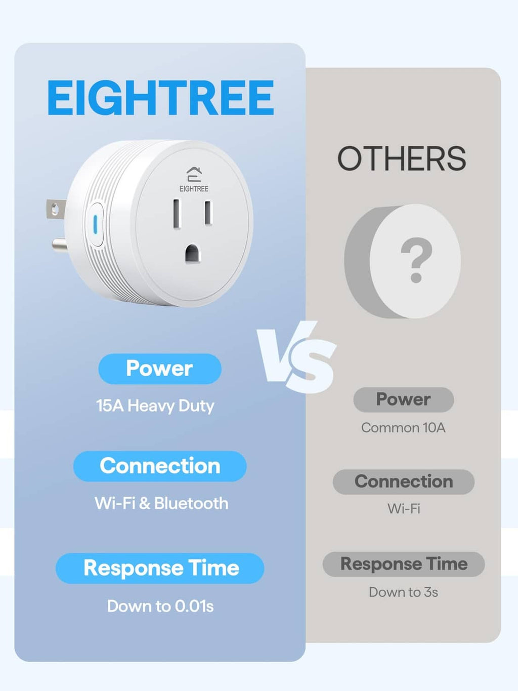 White smart outlet adapter with blue status light, showing two-prong plug and compact round design