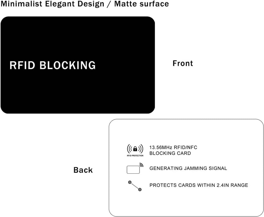 Matte black RFID blocking card front and back with feature callouts
