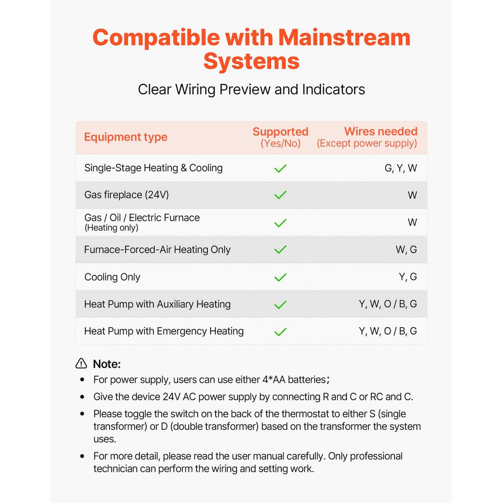 Programmable thermostat showing wiring compatibility and indicator guide