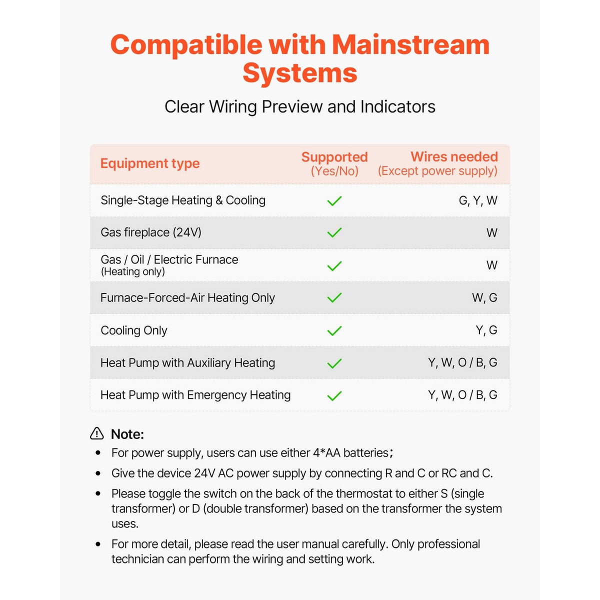 Programmable thermostat showing wiring compatibility and indicator guide