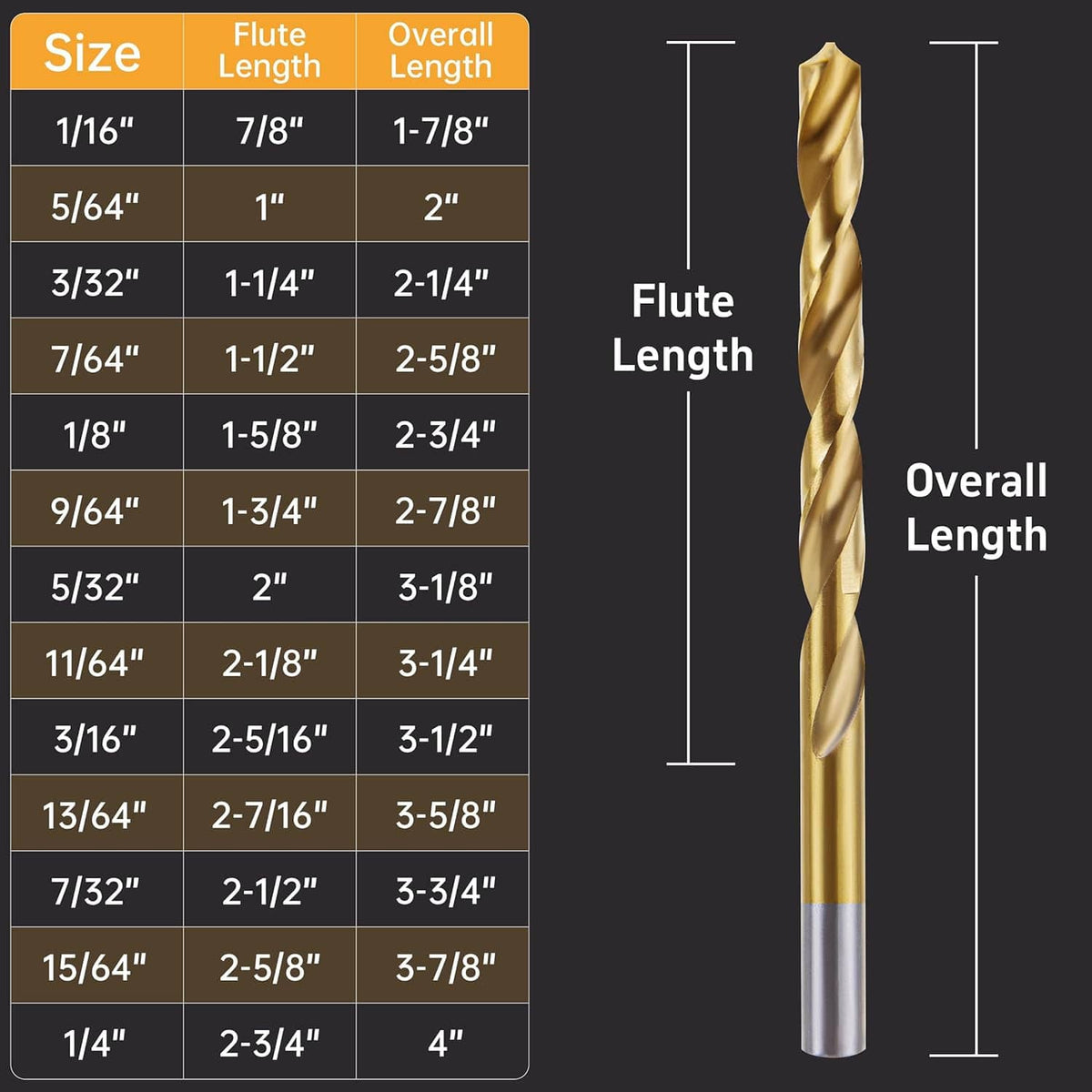 Left-hand drill bit set size chart showing flute length and overall length measurements