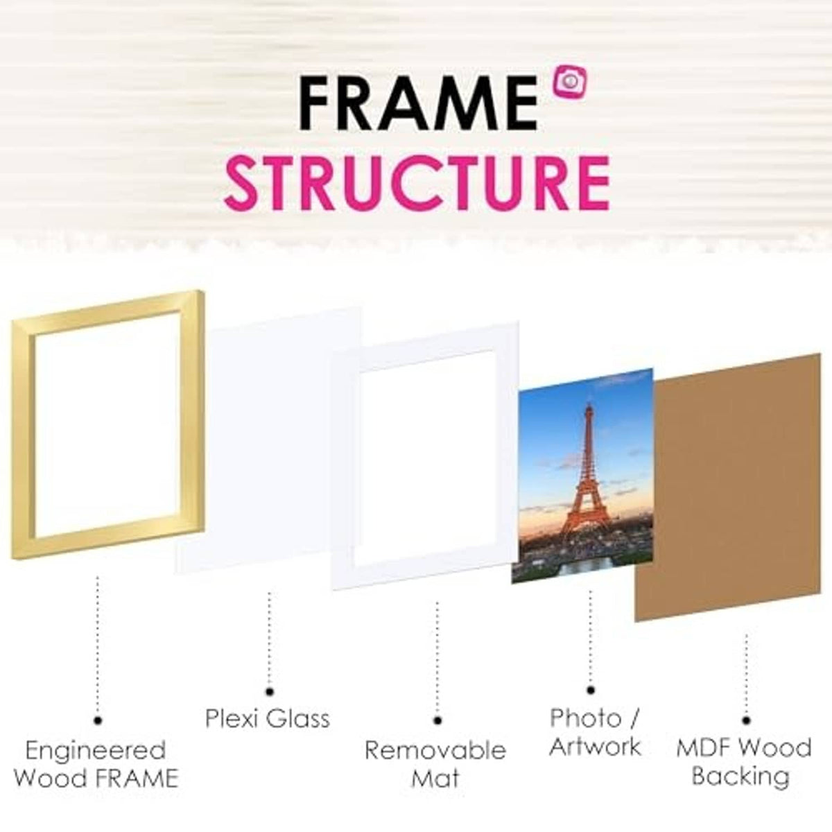 Gold picture frame structure diagram: engineered wood frame, plexi glass, removable mat